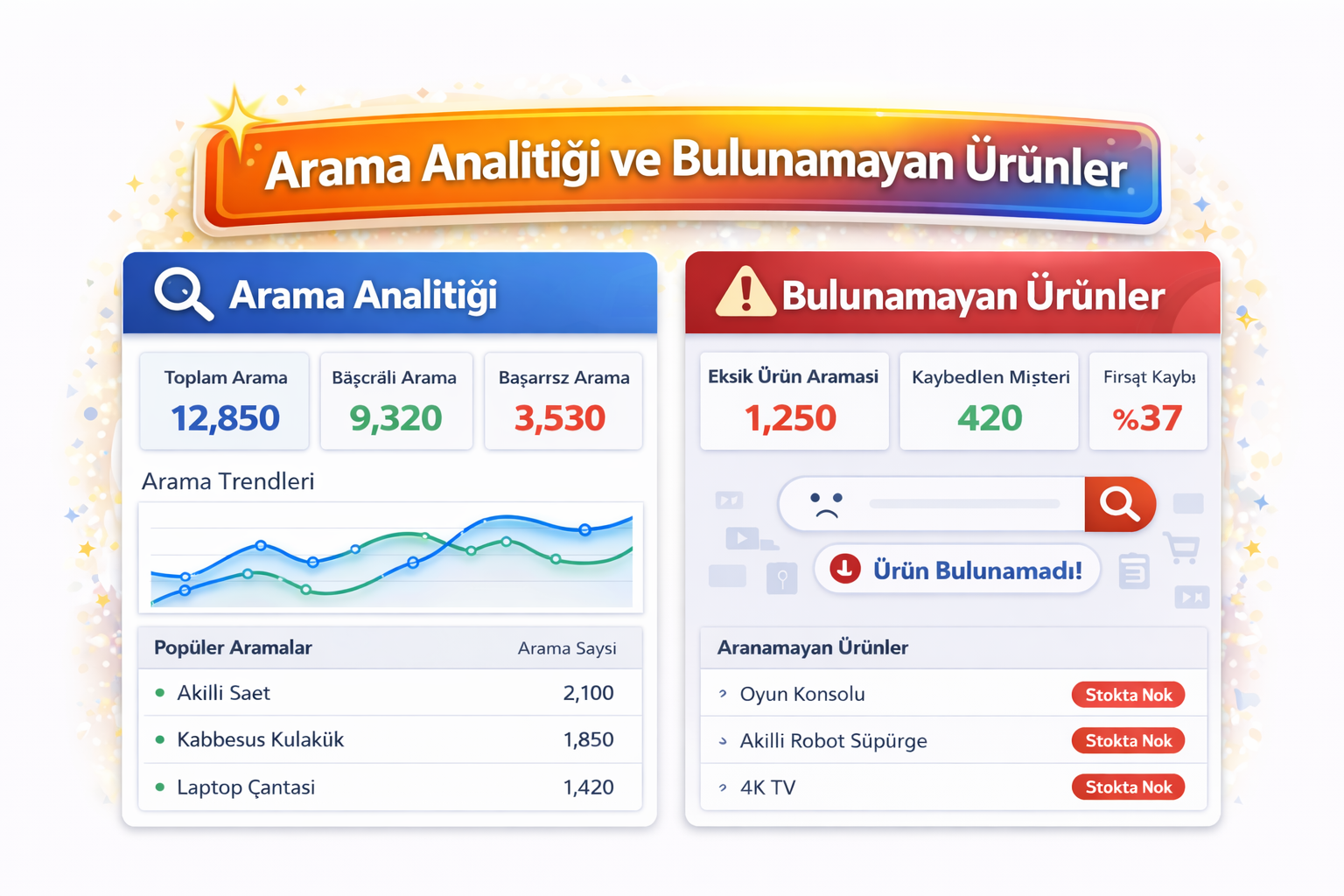 Arama Analitiği ve Bulunamayan Ürünler